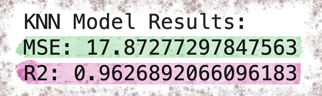 R-squared and MSE of the KNN Model